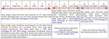 Ibita.penang.gov has the lowest google pagerank and bad results in terms of yandex topical citation index. Permohonan Online Bantuan Ke Institut Pengajian Tinggi I Bita Pulau Pinang 2019 Mypendidikanmalaysia Com