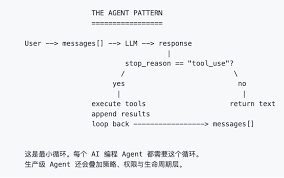 26.7K 星标！Learn Claude Code 12 节课手搓Cursor，AI 编程Agent ...