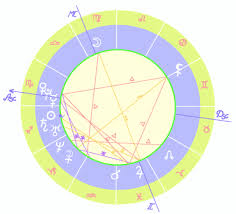 Free Natal Chart Report Whole Signs Houses