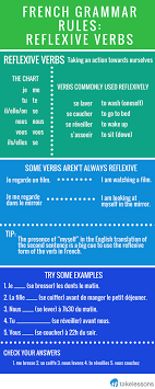 French Grammar Rules Reflexive Verbs Takelessons Blog