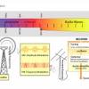 Broadcast radio waves from kphet. 1