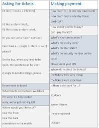 English Phrases For Buying Tickets English Phrases Teach English To Kids Learn English