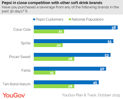 Why Pepsi Fizzed Out In Indonesia Warc
