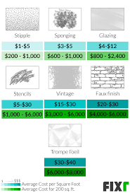 Check spelling or type a new query. Wall Mural Cost Mural Painting Cost Per Sq Ft
