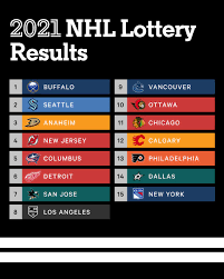 He first phase of the 2020 nhl draft lottery was held friday night, as hockey inches toward a if you're behind on how this year's draft lottery works — and there's no way you're alone in that regard. The Athletic On Twitter The 2021 Nhldraftlottery Results Are Here The No 1 Pick In The 2021 Nhl Draft Will Be Selected By The Buffalosabres Https T Co D2scvdjyw4