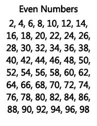 Even Odd Numbers Squared Cubed Numbers Directional Lines Prime Numbers
