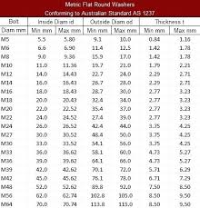 Socket Set Sizes Chart Biosaludable Co