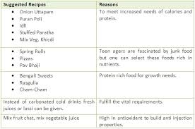 Healthy Diet For Teenagers Healthy Eating For Teenagers
