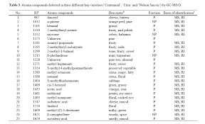 New Hop Oil Composition Comparison Chart
