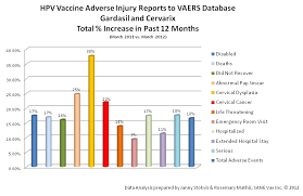 For this reason, the vaccination is of. Information On Hpv Vaccine Over The Years