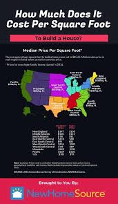 How Much Does It Cost Per Square Foot To Build A New House Newhomesource Building A House Square Feet Building A New Home