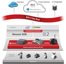 Moreover, the use of a programmable robotics kit is the best practice when no one else is around to guide you from where to start. Ros2 Hardware Ros2 Dds Adlink
