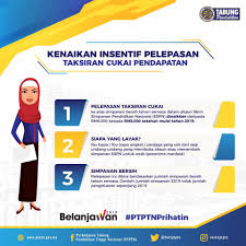 Pelepasan Cukai