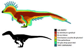 Maybe you would like to learn more about one of these? A Not So Clear Guide To Put Feathers On A Raptor By Zewqt On Deviantart