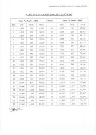 Notification Of Revised Pay Scales 2015 Sindh