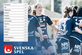 Willkommen auf nhl.com, der offiziellen seite der national hockey league. Kvarnsvedens Ik Svenska Spels Oddssattare Tippar Facebook