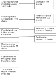 Pdf The Achenbach System Of Empirically Based Assessment As A Measure Of Personality Disorder Traits In Children And Adolescents Semantic Scholar