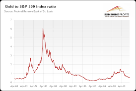 is the stock market a driver of gold prices sunshine profits