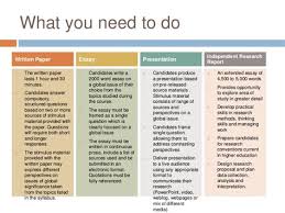 Global business environment (reflective report assignment). Global Perspectives Reflective Essay Sample Essays On Race And Ethnicity Essay Example Color Struck In The Topic I Have Chosen For My Igcse Global Perspectives Component 1 Is Digital World Gubuk Pendidikan