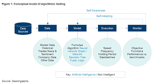 Algo Trading 101 For Dummies Like Me Towards Data Science