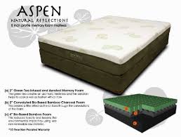 Best Mattress Panosundaki Pin