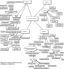 Examen de ciencias naturales cuarto grado bloque 3 enviado por zuzuna 12 de febrero de 2015 215 palabras 1 páginas 3162 visitas instrucciones. Mapa Conceptual De Ciencias Naturales I Ciencias Naturales Ciencias De La Naturaleza Ciencias Naturales 4