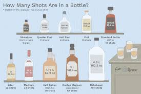 How Many Shots Are In That Bottle Of Liquor Liquor Bottle Sizes Bottle Liquor Bottles