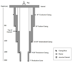 Ratings by 157 ata industrial (m) sdn.bhd. Sustainability Free Full Text Reducing The Waiting On Cement Time Of Geopolymer Well Cement Using Calcium Chloride Cacl2 As The Accelerator Analysis Of The Compressive Strength And Acoustic Impedance For Well Logging