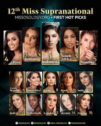She currently works as a model and an actress. Missosology On Twitter ð—ªð—›ð—¢ ð—¦ ð—œð—¡ ð—ªð—›ð—¢ ð—¦ ð—›ð—¢ð—§ 12th Miss Supranational First Hot Picks Https T Co Gifh6jknmo Misssupranational 12thmisssupranational Missosologybig5 Pageantsthatmatter Relevantpageants Hotpicks Https T Co