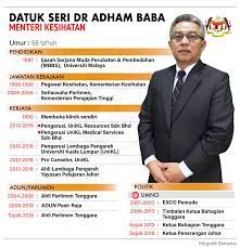 He served as member of the johor state legislative assembly (mla) for parit raja from march 2008. Bernama Infografik Datuk Seri Dr Adham Baba Menteri Facebook