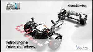 Si tratta di una delle novità più importanti degli ultimi anni nel campo dell'automotive: Sai Come Funziona Il Motore Ibrido Youtube