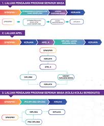 Iceps Institute Of Continuing Education Professional Studies Faq