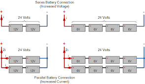 Deep Cycle Batteries For Your Home Solar System