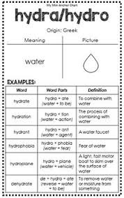 Greek And Latin Roots Anchor Charts Distance Learning Latin Root Words Root Words Latin Roots Anchor Chart