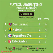 Tabla de traspasos primera división 2021: Voces Del Sur Tabla De Posiciones Del Torneo Argentino Facebook
