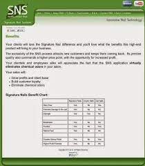 Posh Review Of Signature Nail Systems