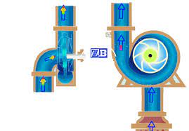 Working Principal Of Centrifugal Pump Pump Knowledge