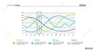 Four Line Charts Slide Template Business Data Trend Progress
