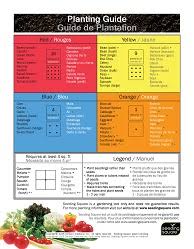 Seed Planting Tools Charts Guides Seeding Square