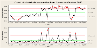 7 I Mr Chart Of Daily Electrical Consumption From August To
