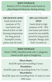 Seed banks also allow for faster recovery from an environmental or natural disaster that can strike in an instant. Seed Storage Plant Breeding