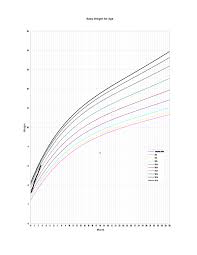 Baby Growth Chart Exceltemplates Org