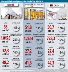 Ce vârstă trebuie să am pentru a putea solicita creditul? Bcr Banca Pentru LocuinÅ£e A Castigat Procesul Cu Curtea De Conturi In Dosarul Privind Acordarea Primei De Stat