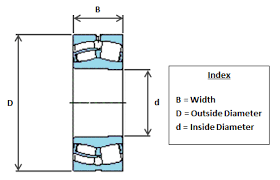 22315ekc3 Skf Spherical Roller Bearing