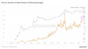 On the anniversary of its $20,000 , the. Bitcoin Price Analysis Bitcoin Bulls Reawaken After Short Retracement Will We Break 12 000 Next Coincheckup Blog Cryptocurrency News Articles Resources