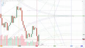 eur usd the euro is bullish vs us dollar engulfing on daily