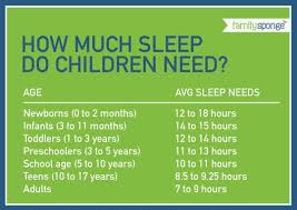 Childrens Sleep Chart Good Reference Whenever A