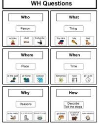 Find content updated daily for tutoring first grade reading 360 Wh Questions Ideas Wh Questions This Or That Questions Speech And Language