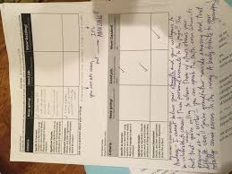 A good reflection paper has nothing in common with causal storytelling. Semester One English Reflection Examples Of My Best Works By A N198 Medium