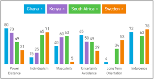 Google partner setup 100.316795284 beta (read notes). Https Www Diva Portal Org Smash Get Diva2 1219421 Fulltext01 Pdf